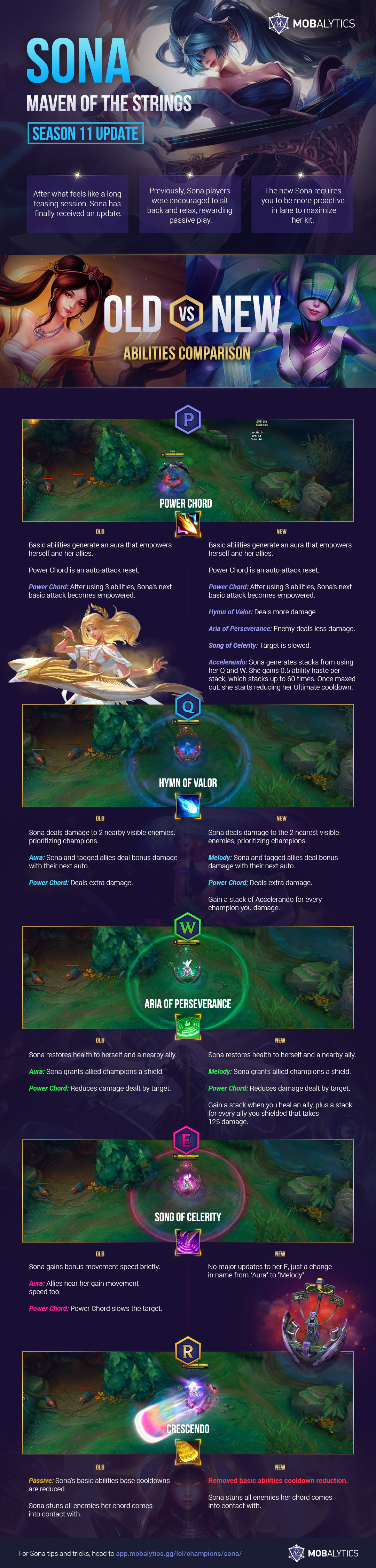 Season 11 Sona Update: Side-by-Side Ability Comparisons - Infographic