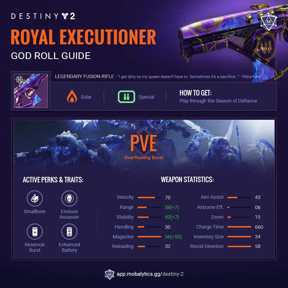 Destiny2 GodRoll Royal Executioner infographic
